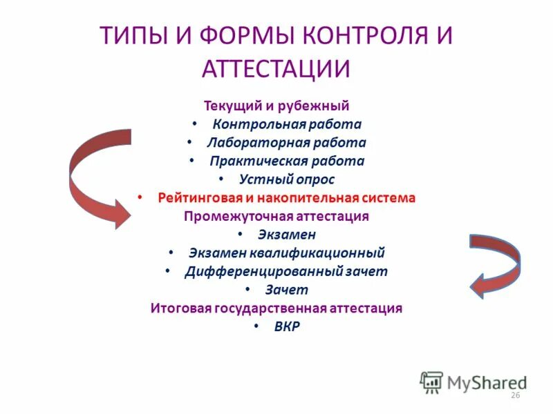 Текущая аттестация в вузе. Формы текущей аттестации. Форма проведения текущей аттестации. Формы контроля в программе дополнительного образования. Типы контроля.