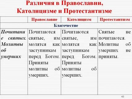 Простота и аскетизм это католицизм или протестантизм