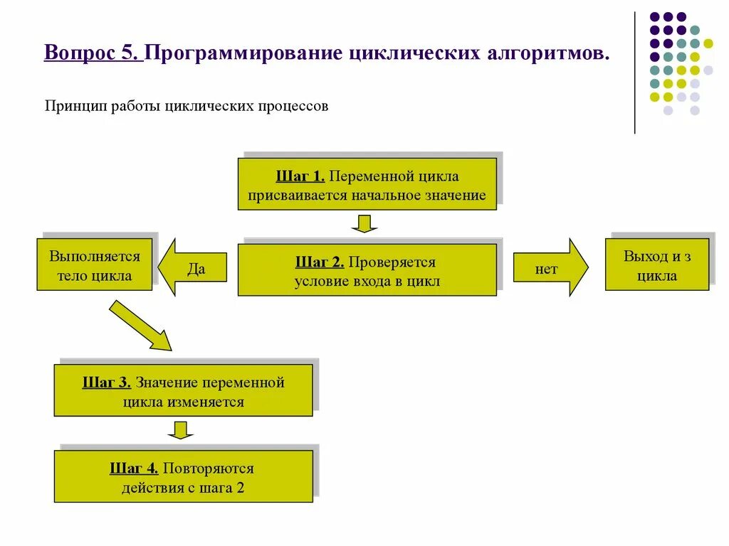 Вопросы про программирование. Вопросы программисту. Вопросы для программистов с ответами. Вопросы про программирование с ответами.