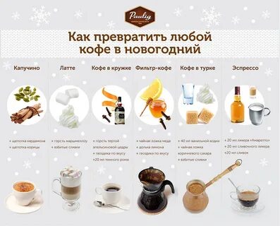 Как сделать айс латте