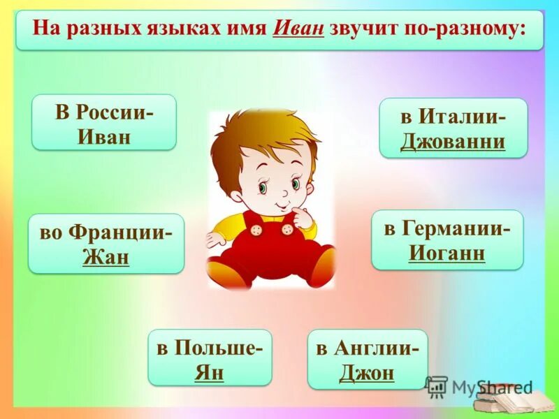 Как по английски будет ваня