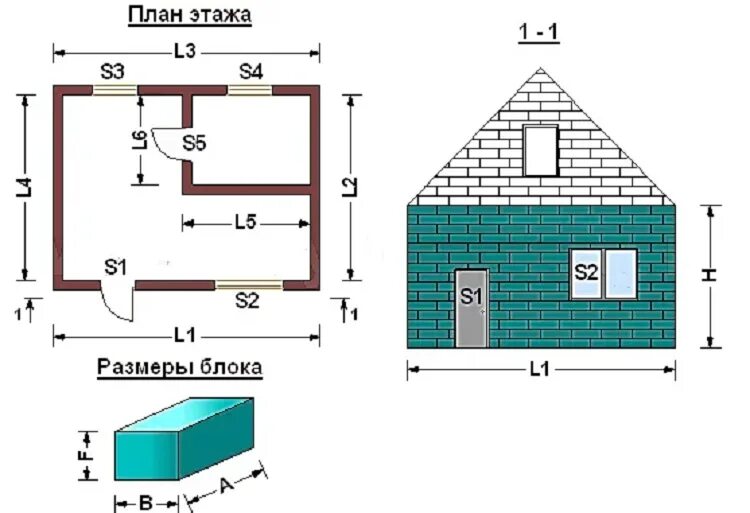 Посчитать газоблоки калькулятор. Калькулятор пеноблоков 600х300х200 для строительства гаража. Калькулятор пеноблоков 600х300х200 для строительства бани. Калькулятор пеноблоков 600х300х200 для строительства дачного домика. Дом из пеноблоков 6х6 своими руками чертежи.