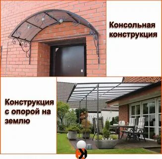 Примыкание навеса к стене дома
