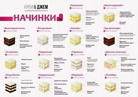 Сколько слоев должно быть в торте