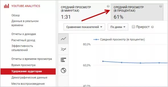 Какое время в ютубе. Средний процент просмотра что это. Процент просмотра с подпиской. Время просмотра. Время просмотра ютуб.