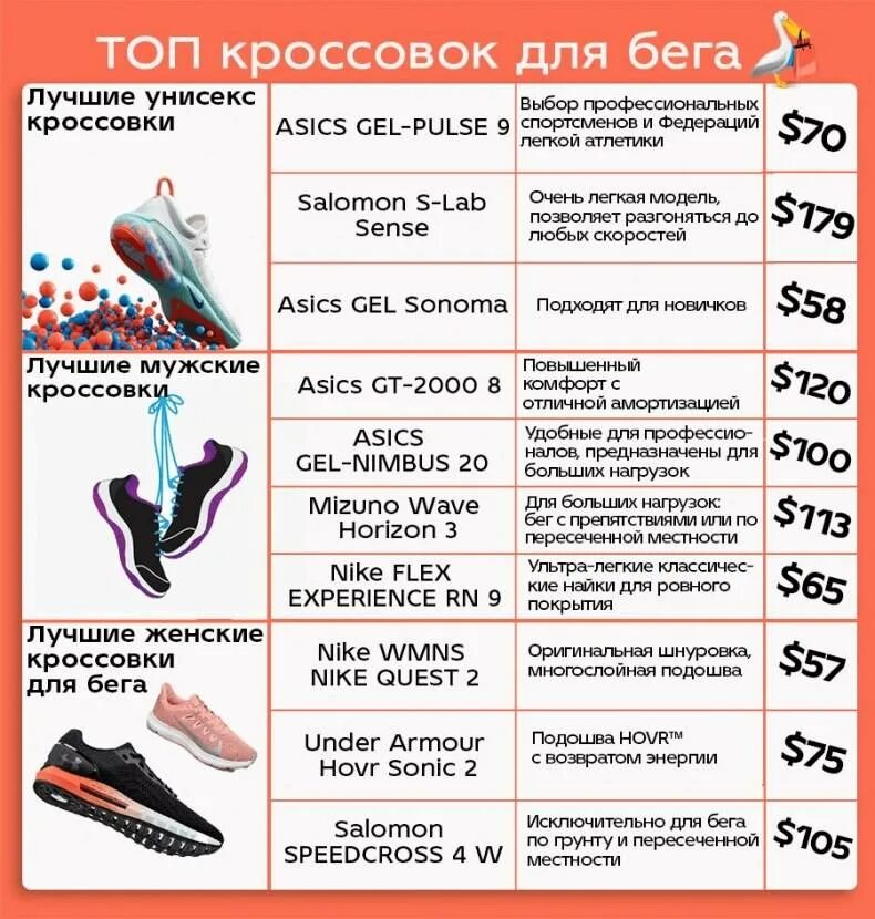 Подошва вес