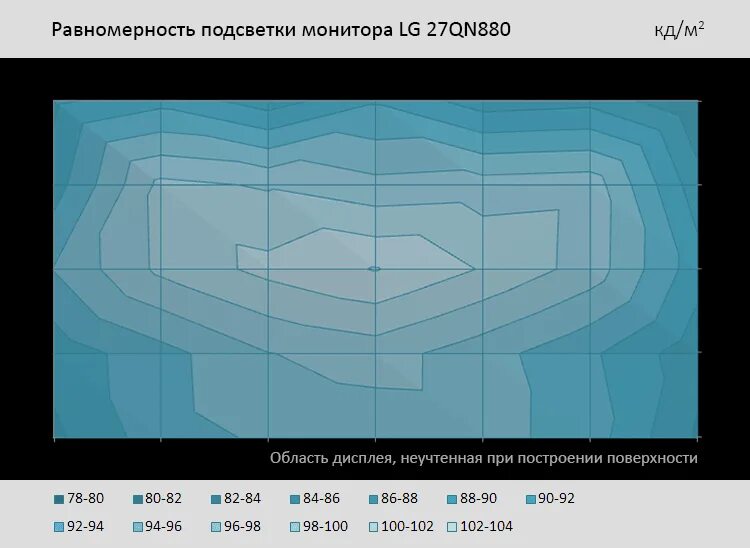 Освещенность поверхности формула. Дальние зоны акустической освещенности. Шкала насыщенности цвета. Яркость зона. Радиогоризонт рлс.