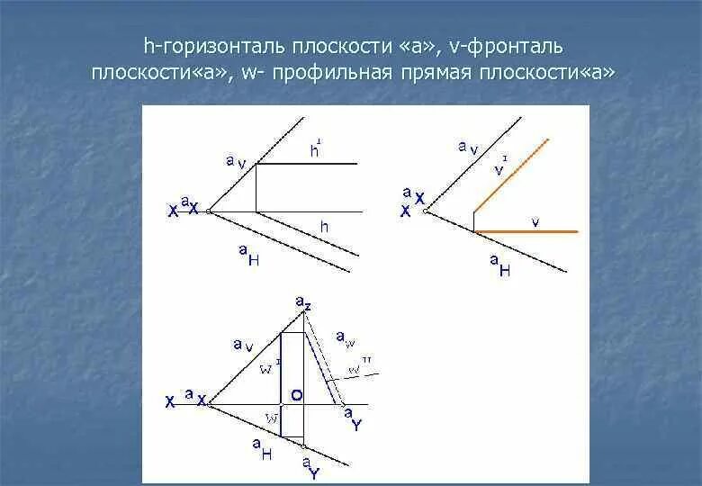 Горизонталь относится к. Проекции горизонтали и фронтали. Фронталь Начертательная геометрия. Фронталь горизонталь и профильная прямая. Горизонталь Начертательная геометрия.