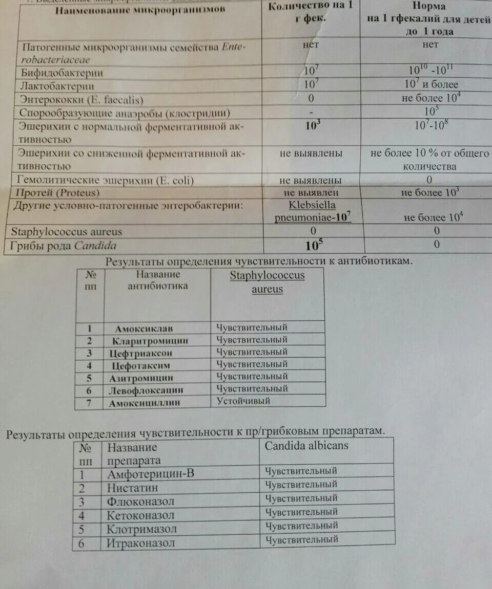 Анализ кала у грудничка расшифровка. Копрология кала норма у детей. Копрология кала у ребенка норма таблица. Копрограмма норма у детей до года. Копрограмма 3