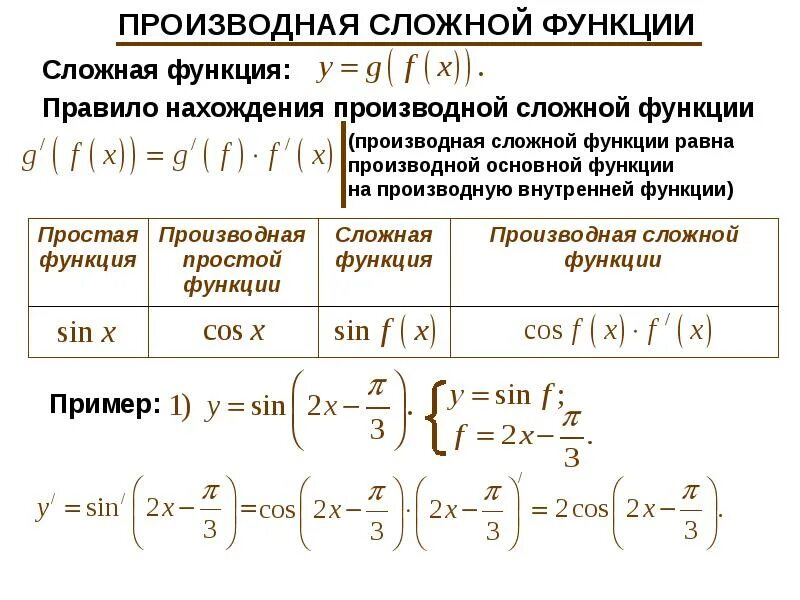 Нахождение сложной функции