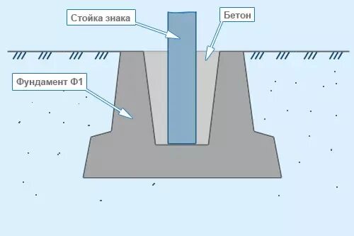 Фундаменты под дорожные знаки. Фундамент ф1 под стойки дорожных знаков. Фундамент ф-1 схема установки. Фундаментные блоки ф1 под стойки дорожных. Монтаж фундамента ф1 для знаков.