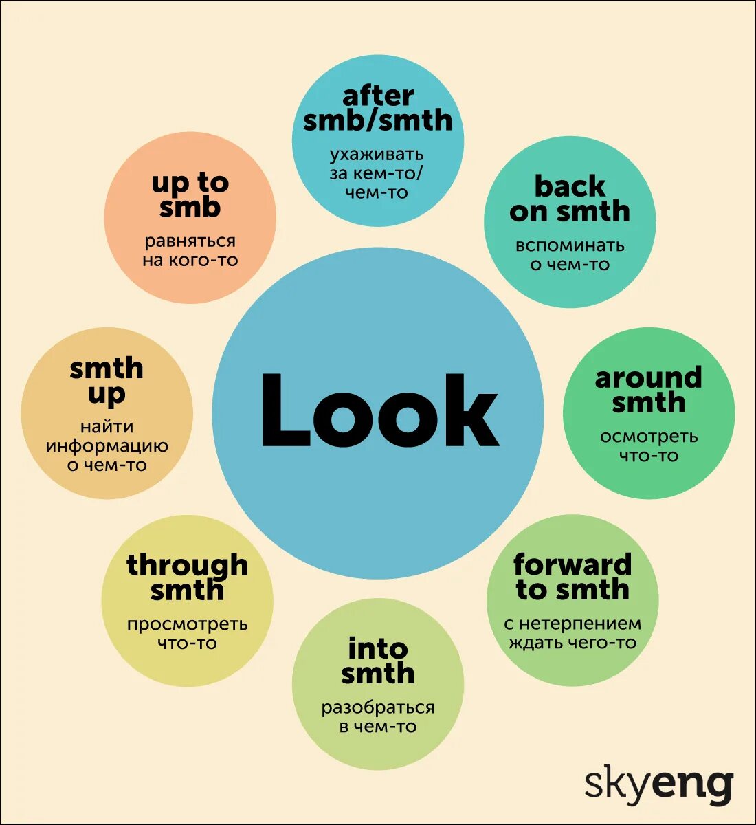 Go get module. Phrasal verbs в английском языке. Фразовые глаголы в английском look. Фразовые глаголы в английском языке put. Phrasal verbs таблица put.