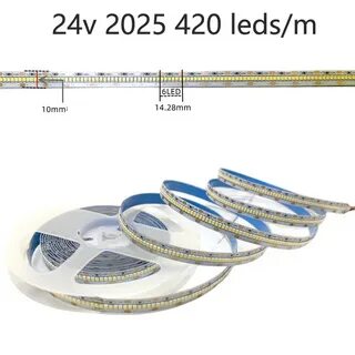 2025 характеристики