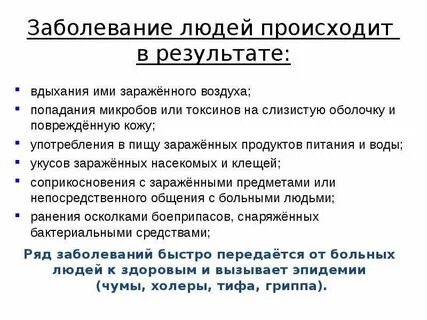 Поражение людей происходит