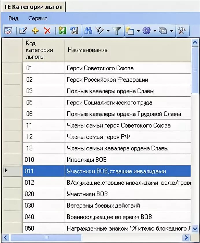 Категории льгот. Код льготы. Коды категории льготы. Коды категории льготы в медицине.