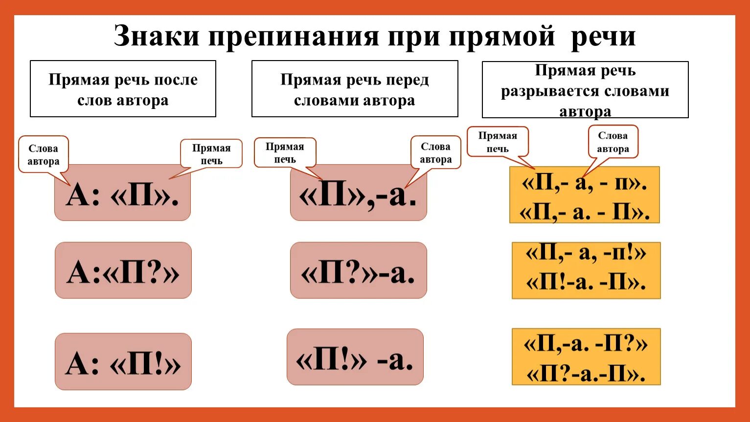 Предложения с прямой речью с фразеологизмами. Знаки препинания при прямой и косвенной речи. Прямая и косвенная речь схемы. Знаки препинания в прямой и косвенной речи. Схемы прямой речи и косвенной речи.