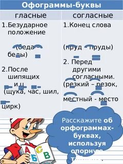 Безударные согласные в конце слова