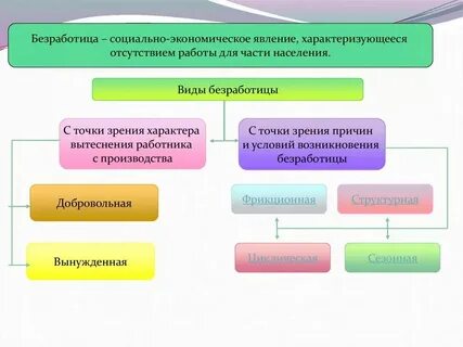 Структура социально экономических явлений