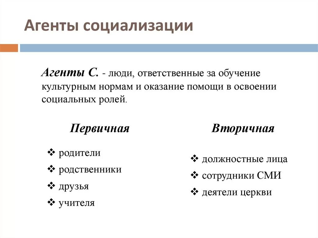 Примеры социализирующей роли агентов. Агенты первичной и вторичной социализации. Первичные агенты социализации и вторичные агенты социализации. Личность агенты социализации личности. Агенты социализации схема.