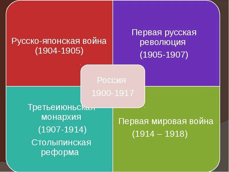 Путь выборов 9