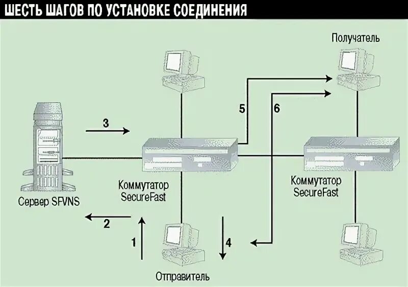 Нет связи с хостом терминал что