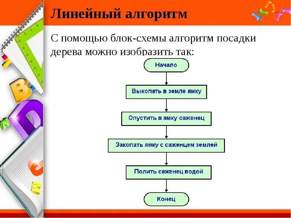 Придумать и записать примеры