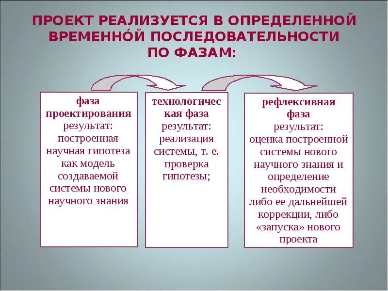 Отношение временной последовательности. Временной последовательности. что такое временные последовательности. в чем суть временной последовательности.