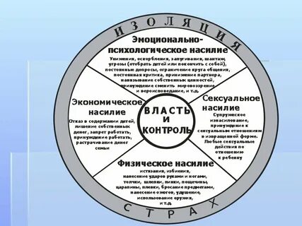 Анализ насилие
