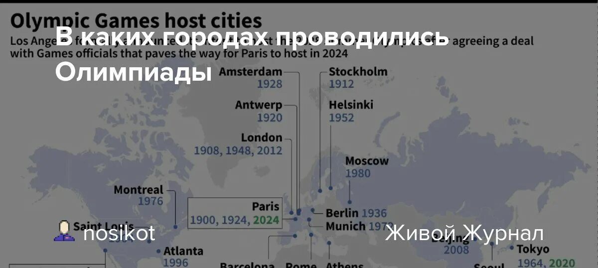 8452 какой город. В каких городах проводились Олимпийские игры по футболу 2018.