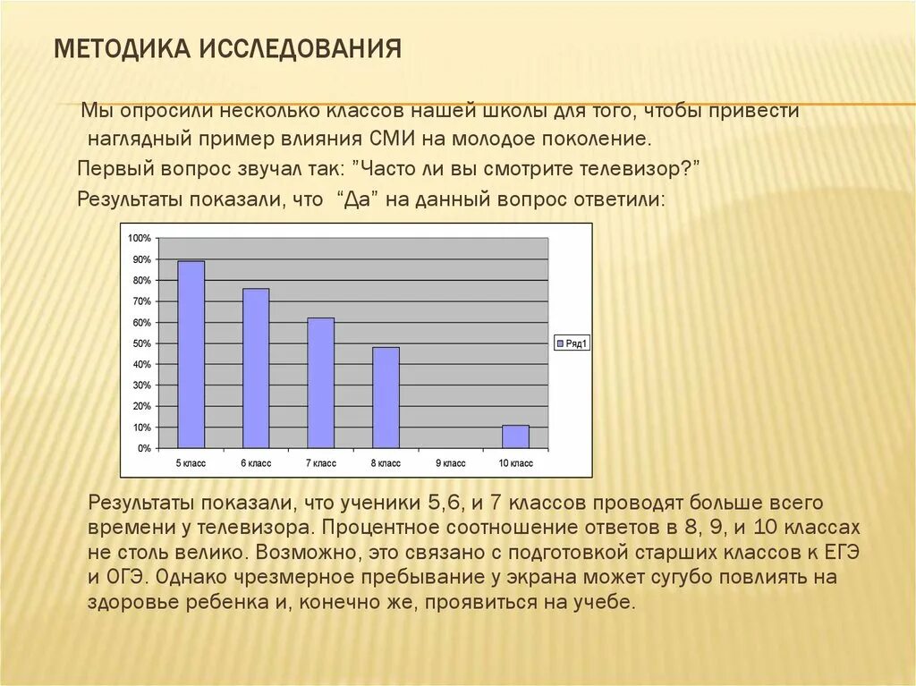 Сми формирует. Опрос влияние СМИ на молодежь. Исследования влияния СМИ. Влияние СМИ на формирование общественного мнения опрос. Влияние средств массовой информации на молодежь.