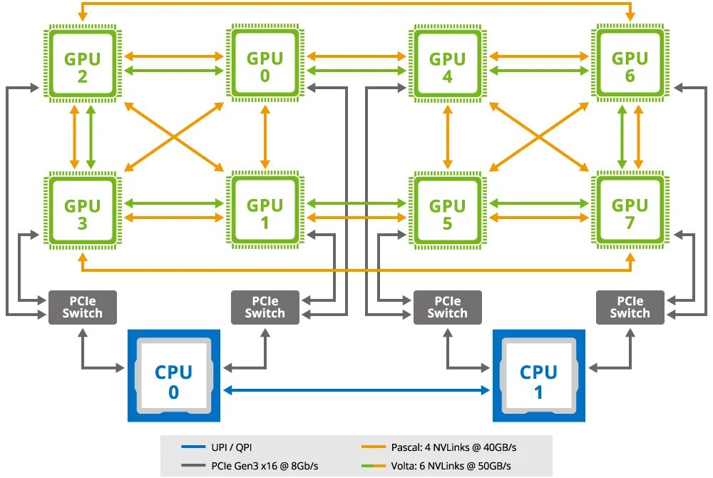 Gpu отвечает за хранение данных