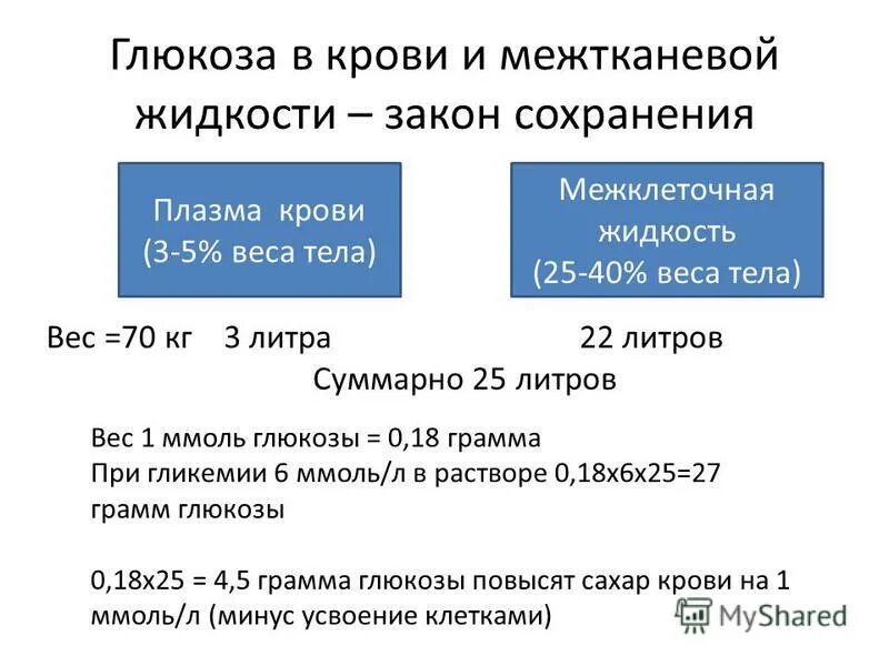 Глюкоза при гликемии