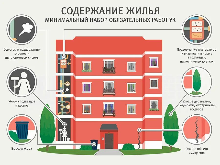 Работа дом содержание
