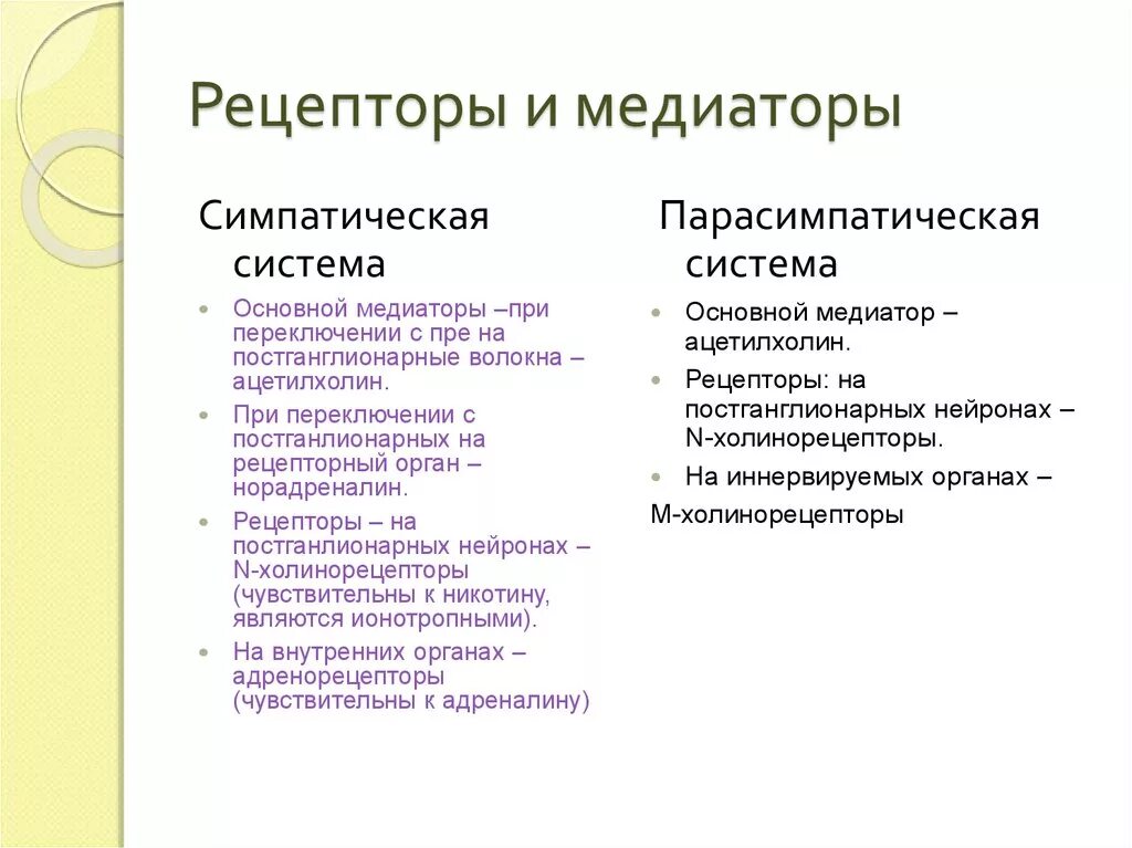 Рецепторы какой отдел нервной системы. Парасимпатическая нервная система медиаторы и рецепторы. Медиаторы и рецепторы вегетативной нервной системы. Медиаторы и рецепторы симпатической нервной системы. Медиатороры симпатической нервной системы.