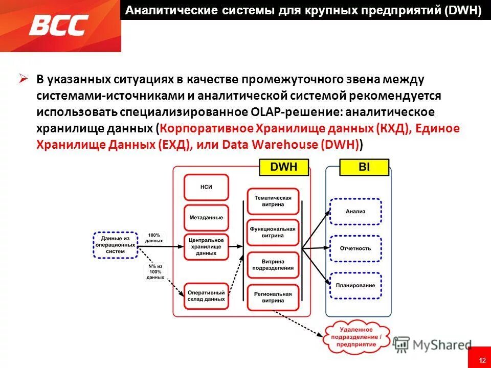 Проект информационно аналитической системы Интернет-издание о высоких технологиях
