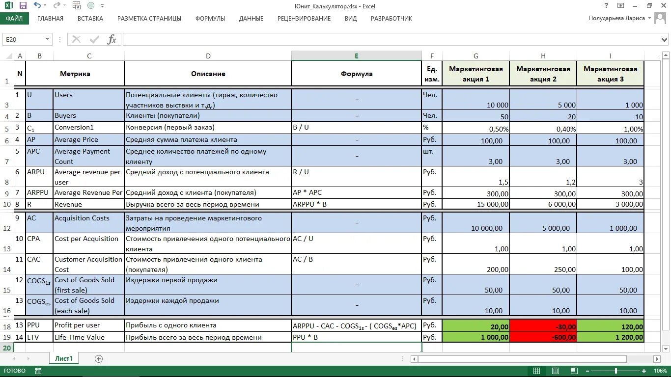 Unit-экономика excel WB. Таблица расчета Unit экономики. Unit экономика пример. Юнит экономика пример расчета.