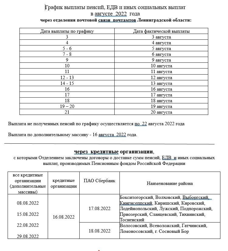 График пенсионных выплат. График выдачи пенсий. График выплат. О графике выплат пенсий и пособий. Пенсия график выплат Дагестан 2022.