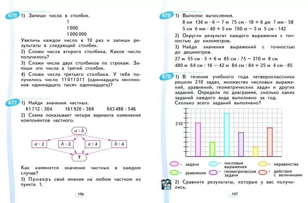 Математика 4 класс учебник аргинская Ивановская Кормишина. Математика 4 класс 2 часть учебник аргинская Ивановская Кормишина. Математика 4 класс 2 часть учебник аргинская.