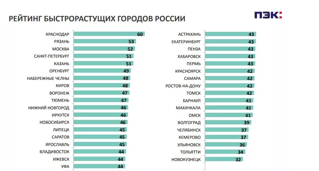 Какие страны хотите посетить