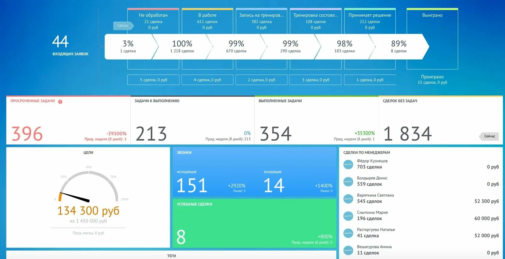 Amocrm интерфейс. Amocrm заявки. Амо отчет. Amocrm логотип без фона. Иконка амо срм.