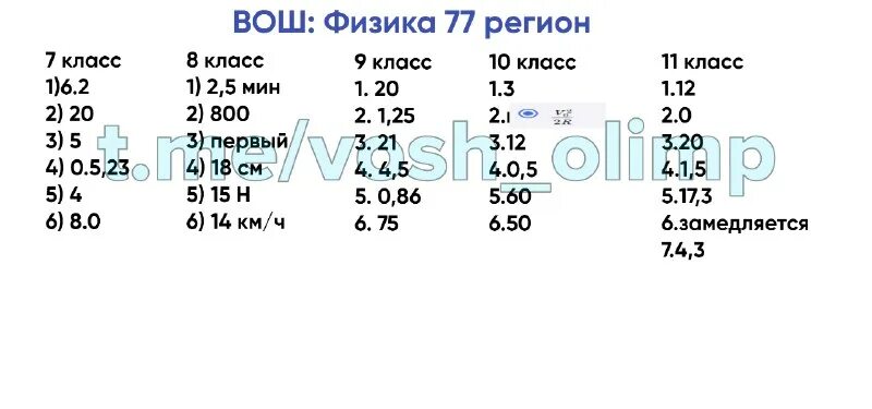ответы на огэ по математике 2023 16 регион. гдз по русскому 2 класс 2 часть рабочая тетрадь кузнецова. 77 регион ответы. 77 регион ответы. 77 регион ответы.