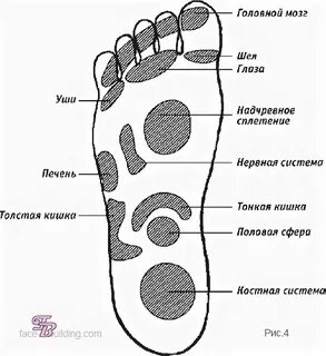 Точки на ореолах