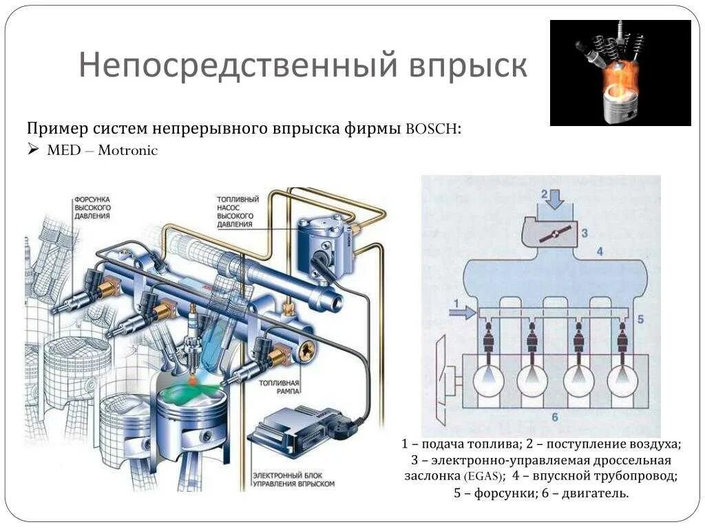 Топливо бензин автомобиль двигатель. Схема системы питания двигателя с непосредственным впрыском. Система питания впрыска бензинового двигателя. Схема непосредственного впрыска топлива в бензиновых двигателях. Система питания бензинового ДВС С впрыском топлива.