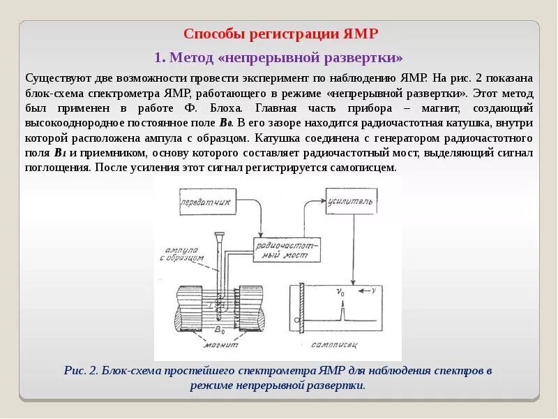 Спектроскопия магнитного резонанса. Спектроскопия магнитного резонанса