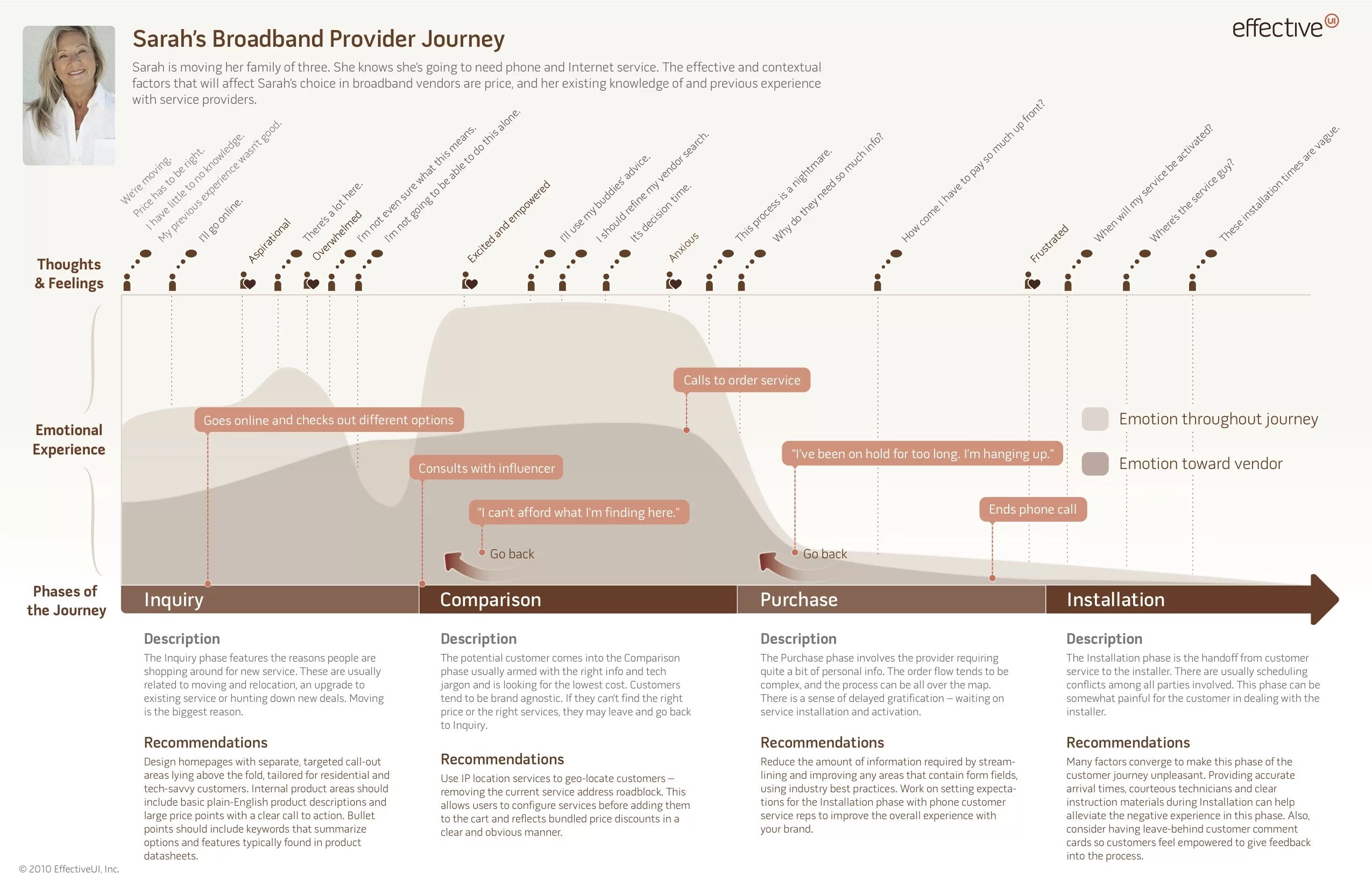 UX Map пример. Customer Journey Map дизайнерские виды. User Journey Map and customer Journey Map. Customer Journey фото. Journey planning