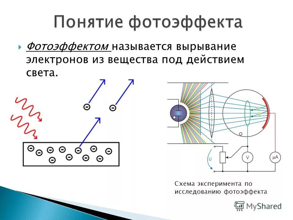 Фотоэффектом называют явление. Схема эксперимента по исследованию фотоэффекта. Фотоэлектрический эффект схема. Схема опыта Столетова внешний фотоэффект. Понятие внешнего фотоэффекта.