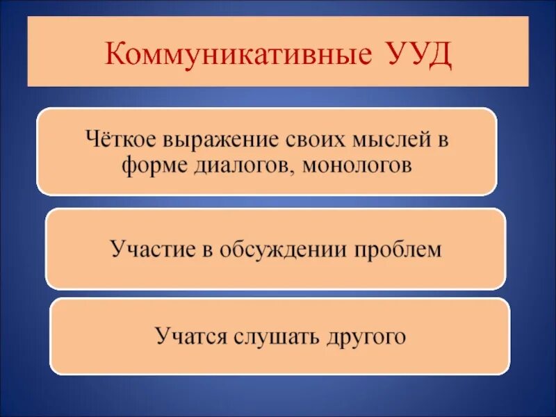 Группе коммуникативных учебных действий. Коммуникативные УУД. Комммуникативны еудд. Коммуникация УУД. Коммуникативные УУД В начальной школе.