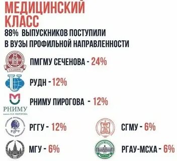 Ттсиигх рейтинг 2024