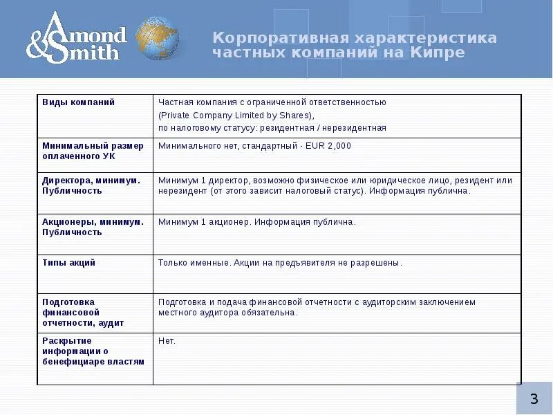 Характеристика частных организаций. Характ частного предприятия. Налоговая система Кипра. Составление отчетности кипрских компаний пример. Налоговая политика Кипр.