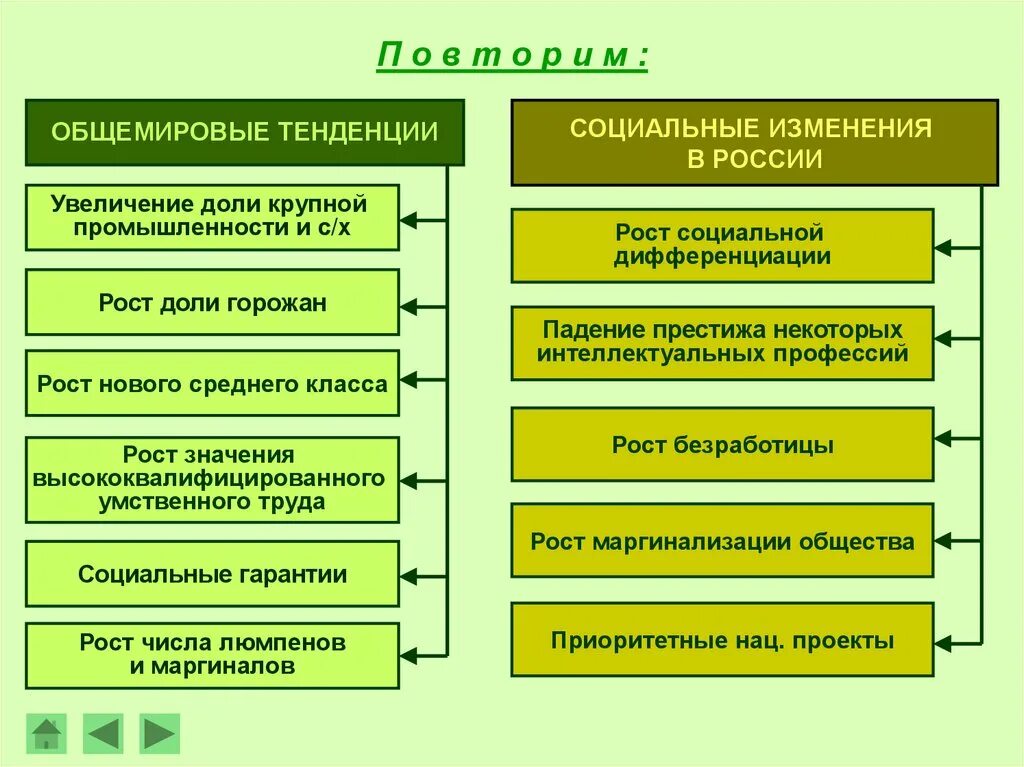 Новые социальные тенденции. Тенденции в развитии социальных отношений. Направления развития социальных отношений. Тенденции социального развития. Тенденции в развитии социальных отношений кратко.